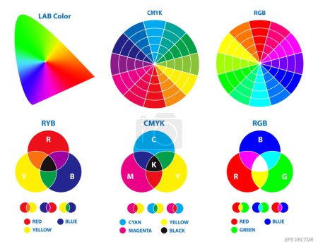 Téléchargez les illustrations : Schéma de mélange des couleurs ou concept de roue de couleur. Vecteur Eps - en licence libre de droit