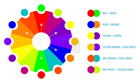 Téléchargez les illustrations : Ensemble de diagramme de palette de couleurs isolé. Illustration 3D - en licence libre de droit