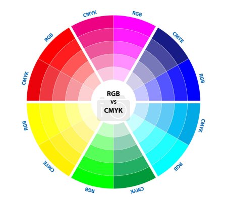 Téléchargez les illustrations : Ensemble de diagramme de palette de couleurs RVB vs CMJN isolé. Illustration 3D - en licence libre de droit