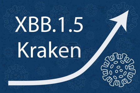 A new coronavirus subvariant XBB.1.5, nicknamed Kraken, sublineage of Omicron BA.2. The arrow shows a dramatic increase in disease. White text on dark blue background with images of coronavirus.
