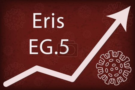 Illustration for Omicron sub-variant EG.5 (XBB.1.9.2.5) also known as Eris. The arrow shows a dramatic increase in disease. White text on dark red background with images of coronavirus. - Royalty Free Image