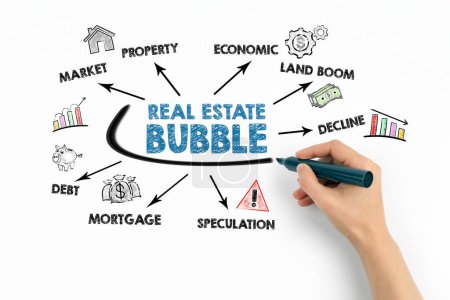 Photo for Real estate bubble Concept. Chart with keywords and icons on white background. - Royalty Free Image