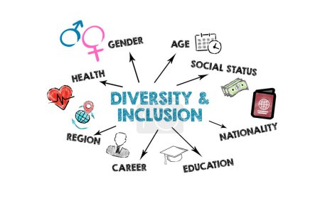Diversité et inclusion. Illustration avec icônes, mots-clés et flèches de direction sur fond blanc.