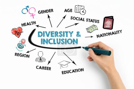 Téléchargez les photos : Diversité et inclusion Concept. Graphique avec des mots clés et des icônes sur fond blanc. - en image libre de droit