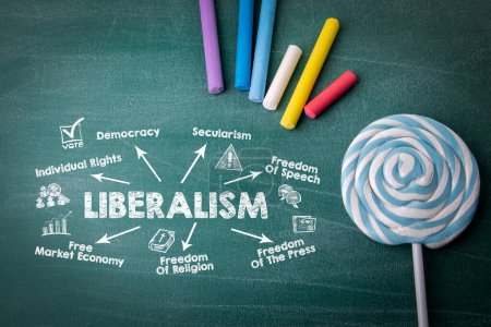 Photo for Liberalism. Illustrated chart with key words and icons on a green chalk background. - Royalty Free Image
