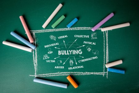 Photo for Bullying. Mobbing and Victim concept. Chart with keywords and icons on a green chalkboard. - Royalty Free Image