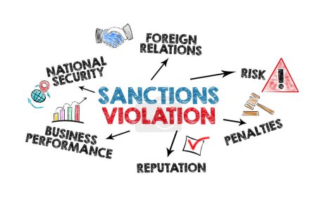 Téléchargez les photos : Sanctions Concept de violation. Illustration avec icônes, mots-clés et flèches sur fond blanc. - en image libre de droit