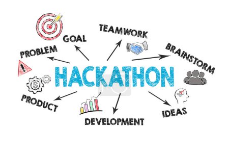 HACKATHON. Illustration with icons, keywords and arrows on a white background.