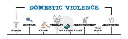 Foto de Concepto de Violencia Doméstica. Ilustración con palabras clave e iconos. Banner web horizontal. - Imagen libre de derechos