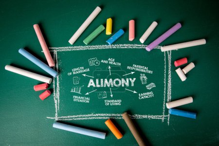 Alimony Concept. Illustrated chart on a green chalkboard background.