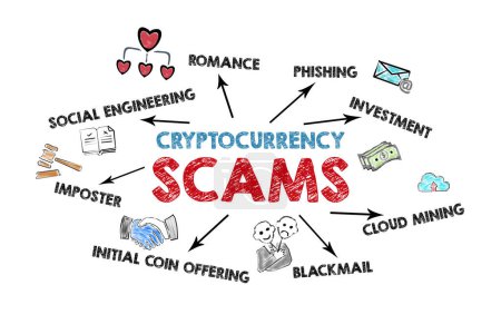 Cryptocurrency Scams Concept. Illustrated chart with icons, keywords and arrows on a white background.