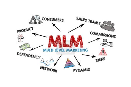 Téléchargez les photos : MLM marketing multi-niveaux. Illustration avec icônes, mots-clés et flèches sur fond blanc. - en image libre de droit