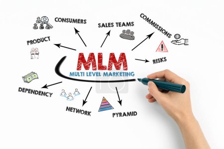Téléchargez les photos : MLM marketing multi-niveaux. Concept. Graphique avec des mots clés et des icônes sur fond blanc. - en image libre de droit