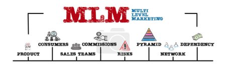 Téléchargez les photos : Concept de marketing multi-niveaux MLM. Illustration avec des mots clés et des icônes. Bannière web horizontale. - en image libre de droit
