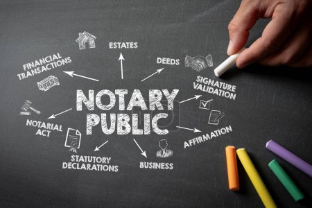 Photo for NOTARY PUBLIC. Illustration with arrows, icons and keywords on a dark chalkboard background. - Royalty Free Image