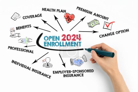 Open Enrollment 2024 Konzept. Grafik mit Schlüsselwörtern und Symbolen auf weißem Hintergrund.