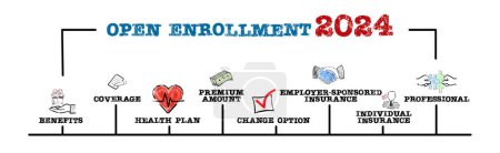 Open Enrollment 2024. Business illustrations concept. Horizontal web banner.