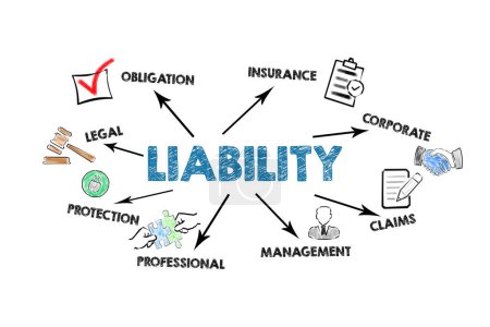 Photo for Liability Concept. Illustration with icons, keywords and arrows on a white background. - Royalty Free Image