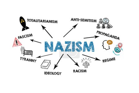 Concepto de NAZISMO. Ilustración con iconos, palabras clave y flechas sobre un fondo blanco.