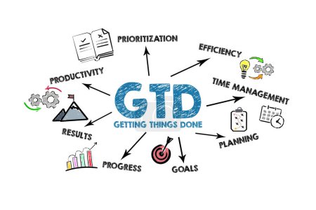 Photo for GTD Getting Things Done. Illustration with icons, arrows and keywords on a white background. - Royalty Free Image
