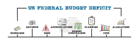 Foto de Concepto de Déficit Presupuestario Federal de Estados Unidos. Ilustración con palabras clave e iconos. Banner web horizontal. - Imagen libre de derechos