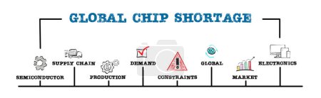 Foto de Concepto de escasez global de chips. Ilustración con palabras clave e iconos. Banner web horizontal. - Imagen libre de derechos