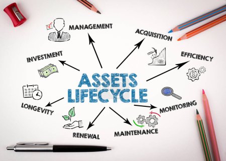 Photo for Assets Lifecycle Concept. Chart with keywords and icons on white background. - Royalty Free Image