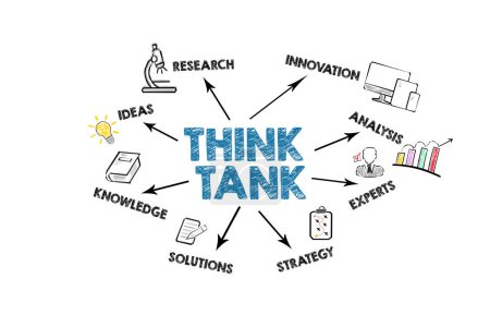 Photo for Think Tank Concept. Illustration with icons, keywords and arrows on a white background. - Royalty Free Image