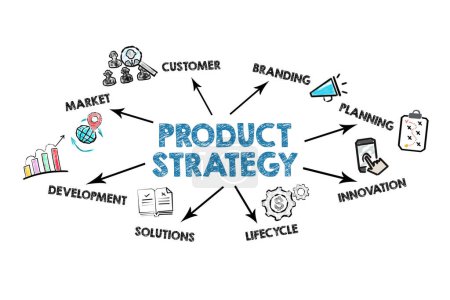 Photo for PRODUCT STRATEGY Concept. Illustration with icons, keywords and arrows on a white background. - Royalty Free Image