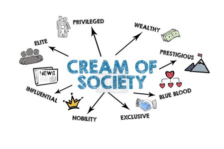 La crème de la société Concept. Illustration avec icônes, mots-clés et flèches sur fond blanc.
