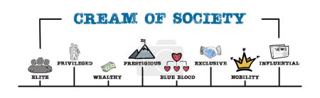 Cream Of Society Concept. Ilustración con palabras clave e iconos. Banner web horizontal.