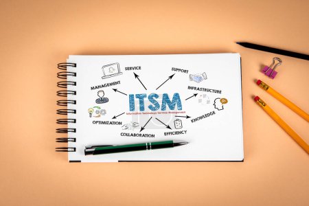 Foto de ITSM Information Technology Service Management. Papelería de oficina sobre un fondo claro. - Imagen libre de derechos