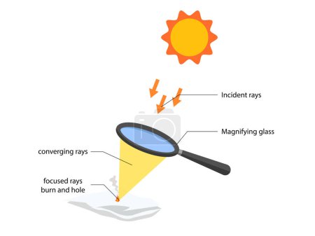 Illustration for Diagram of magnifying lens with sunlight create fire - Royalty Free Image