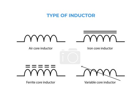 Illustration for Different types of inductor symbol. electronic circuit symbol - Royalty Free Image