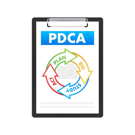 Ilustración de PDCA - Plan Do Check Act, ciclo de calidad. Herramienta de mejora. Ilustración de stock vectorial - Imagen libre de derechos