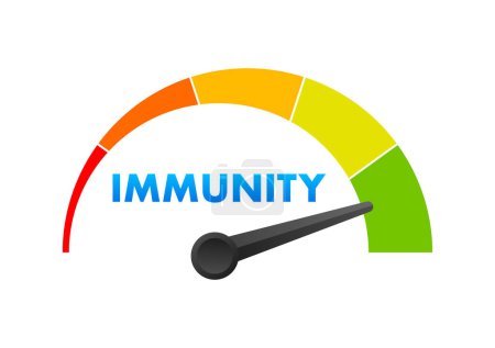 Téléchargez les illustrations : Compteur de niveau d'immunité, échelle de mesure. Compteur de vitesse d'immunité, indicateur Illustration vectorielle - en licence libre de droit