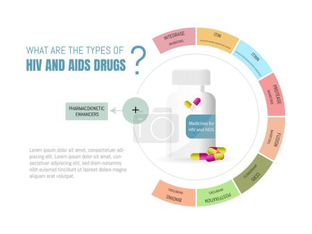 Téléchargez les illustrations : Quels sont les types de médicaments contre le VIH et le sida ? Infographie avec les types de médicaments pour le traitement de la maladie. - en licence libre de droit