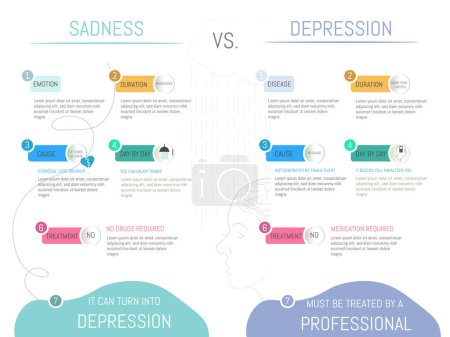 Téléchargez les illustrations : Infographie comparant tristesse contre dépression.7 points différents avec leurs icônes en couleur sur fond blanc. - en licence libre de droit