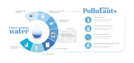 Illustration for Infographic how to protect drinking water measures to take and reduce pollutants by avoiding the use of some components - Royalty Free Image