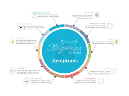 Síntomas del síndrome de Angelman, infografía circular con síntomas como sonrisa permanente, hipo pigmentación, estrabismo, etc y los iconos correspondientes en diferentes colores sobre un fondo blanco.
