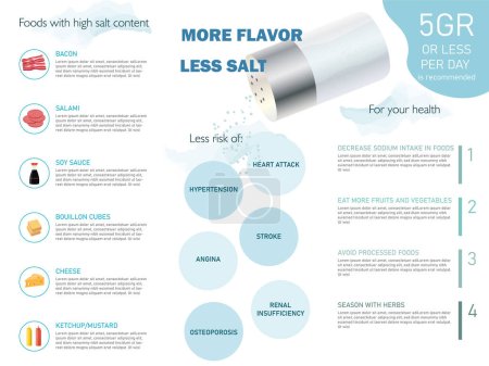 Illustration for Infographic to raise awareness of the use of salt, salt shaker on a white background and icon of foods that contain a lot of salt, the risk of consuming it and tips for improvement. - Royalty Free Image
