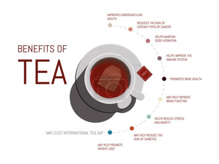 Día Internacional del Té. 1 de mayo. Taza blanca con bolsa de té en taza y mesa de color crema.
