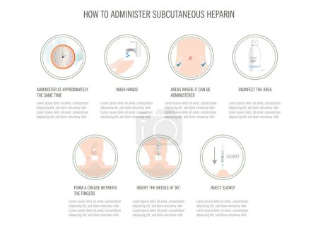 Ilustración de 7 pasos para administrar heparina subcutánea - Imagen libre de derechos