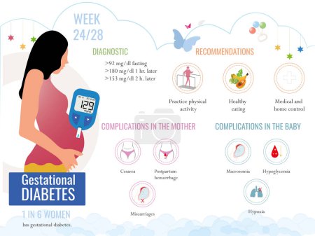 Illustration for Gestational diabetes, diagnosis, recommendations and complications in the woman and the baby, concept of care in pregnancy. - Royalty Free Image