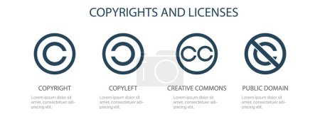 Ilustración de Infografía sobre los tipos de licencias de autor, copyright, copyleft, creative commons y dominio público, con espacio para texto sobre fondo blanco. - Imagen libre de derechos