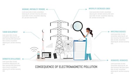 Une femme en blouse de laboratoire regarde un diagramme. Le diagramme montre les différents composants du réseau, y compris les lignes électriques, les transformateurs et autres équipements qui produisent de la pollution électromagnétique.