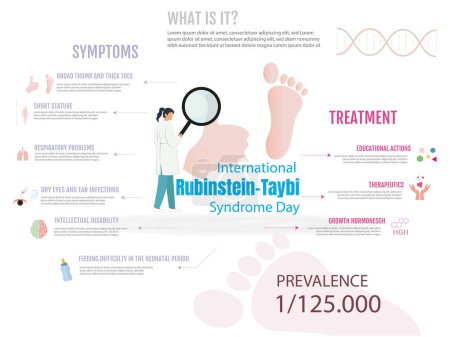 Infographie pour la Journée internationale du syndrome de Rubinstein-Taybi. L'affiche montre un médecin tenant une loupe sur un pied. L'affiche contient des informations sur le syndrome