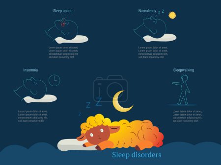 A cartoon of a sheep laying down with a pillow and a moon in the background. The image is titled "Sleep Disorders"