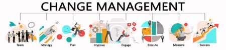 Foto de Change Management is collective term for all approaches to prepare, support, and help individuals, teams, organizations, organizational change. Banner, flyer, art collage. People in business processes - Imagen libre de derechos