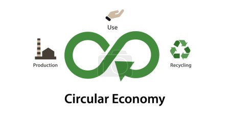Téléchargez les illustrations : La production de l'économie circulaire utilise le recyclage vecteur de symbole écologique à l'infini - en licence libre de droit